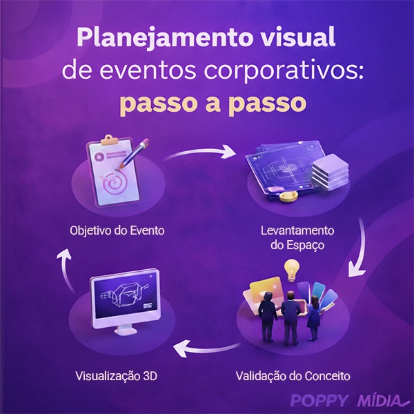 planejamento visual de eventos corporativos